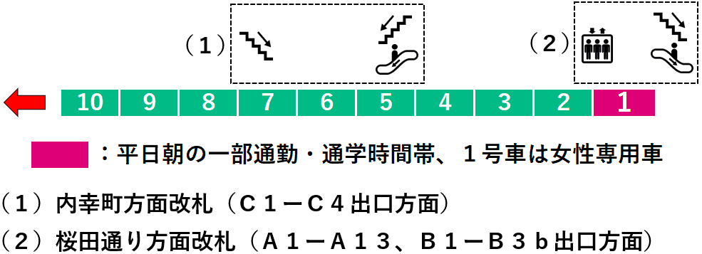 霞ケ関駅：千代田線６番線ホーム図