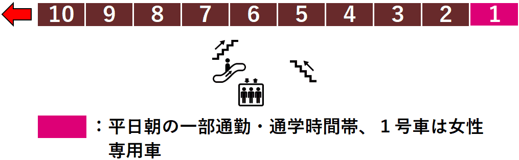 東武線川越駅１番線ホーム図