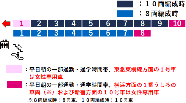 希望ケ丘駅２番線ホーム図