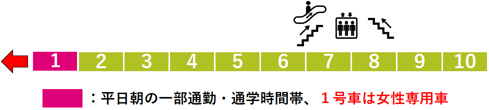 菊川駅１番線ホーム図