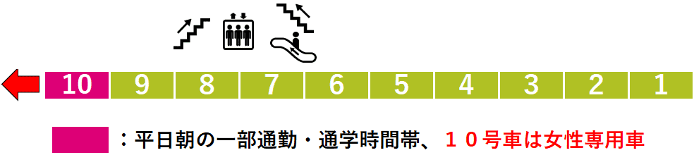 菊川駅２番線ホーム図