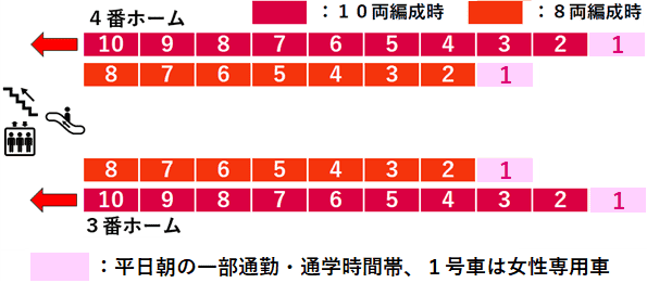 菊名駅：東横線５・６番線ホーム図