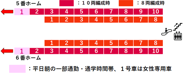 菊名駅：東横線３・４番線ホーム図