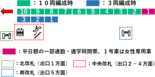 北綾瀬駅１番線ホーム図