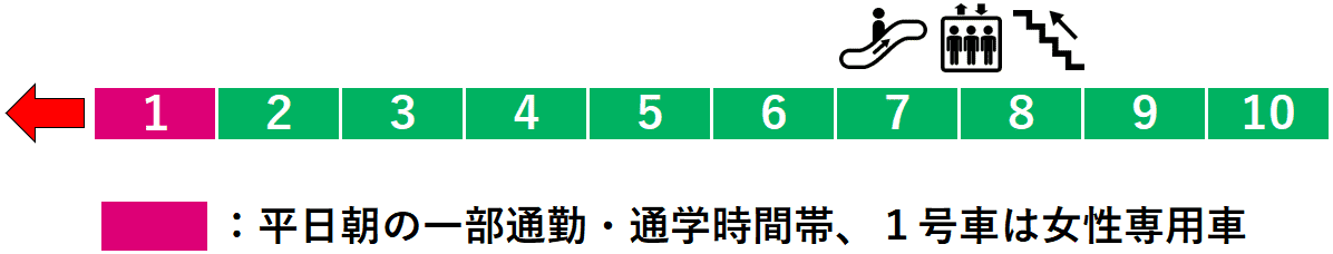 北小金駅２番線ホーム図