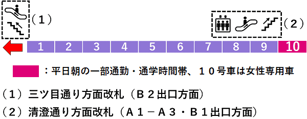 清澄白河駅２番線ホーム図