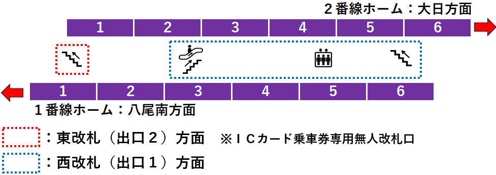 駒川中野駅：谷町線１・２番線ホーム図