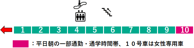 駒沢大学駅２番線ホーム図