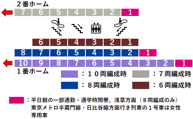 東武線越谷駅１・２番線ホーム図