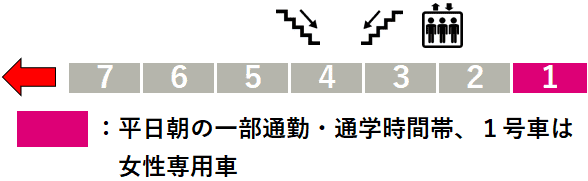 東武線小菅駅１番線ホーム図