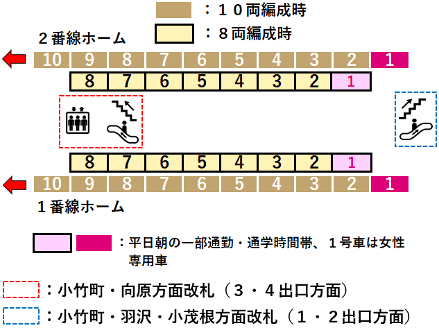 小竹向原駅１・２番線ホーム図