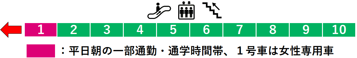 馬橋駅：常磐線２番線ホーム図