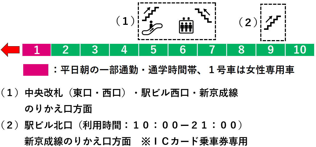 松戸駅：常磐線６番線ホーム図