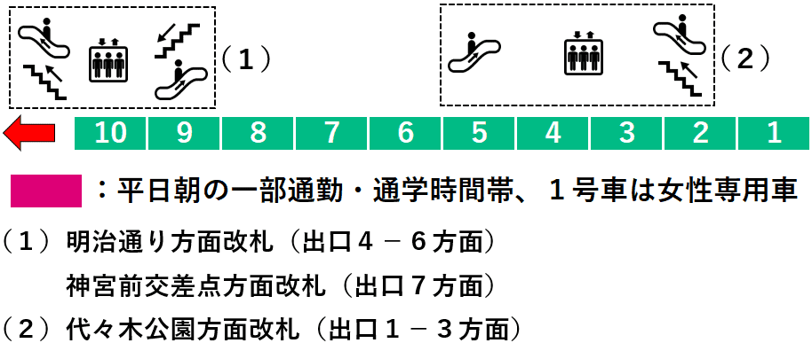 明治神宮前駅：千代田線２番線ホーム図