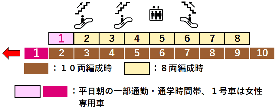 副都心線明治神宮前駅４番線ホーム図