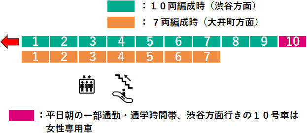 南町田グランベリーパーク駅２番線ホーム図