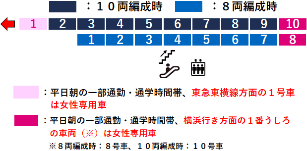 南万騎が原駅２番線ホーム図