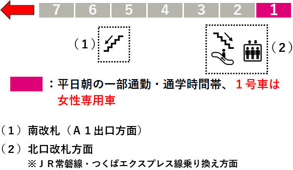 南千住駅：日比谷線１番線ホーム図