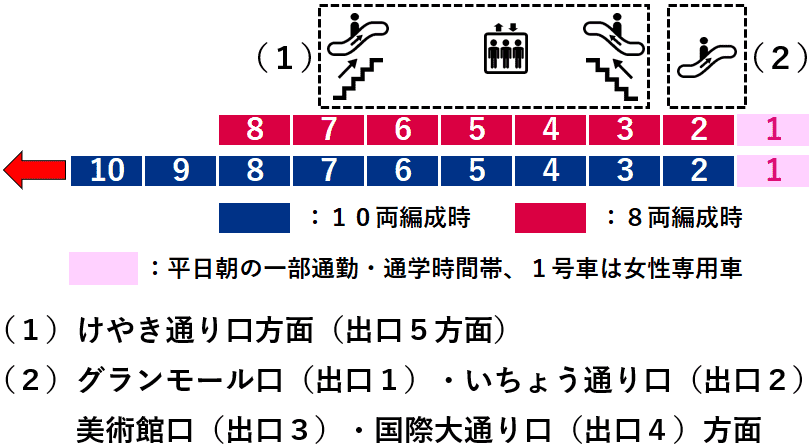 みなとみらい駅１番線ホーム図