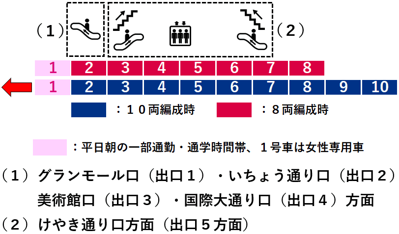 みなとみらい駅２番線ホーム図