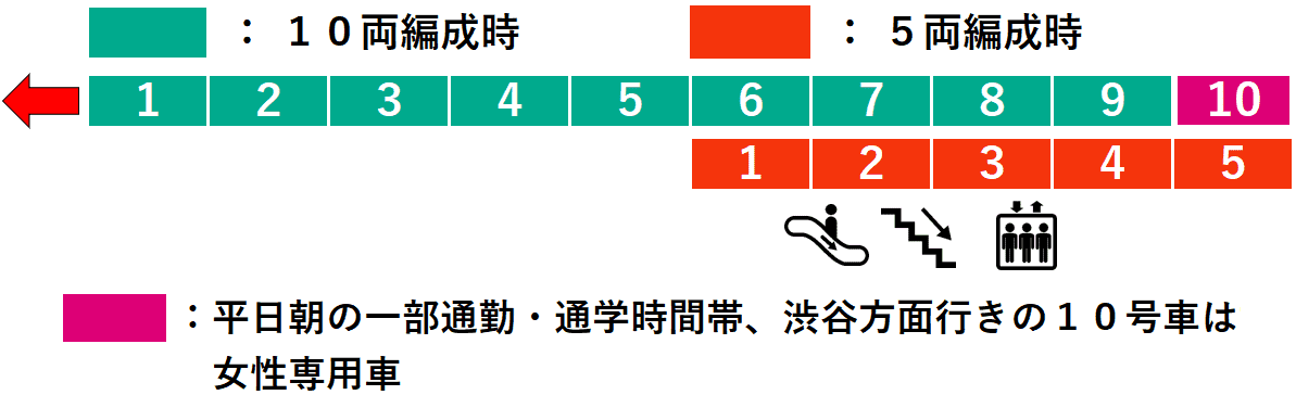 宮前平駅２番線ホーム図