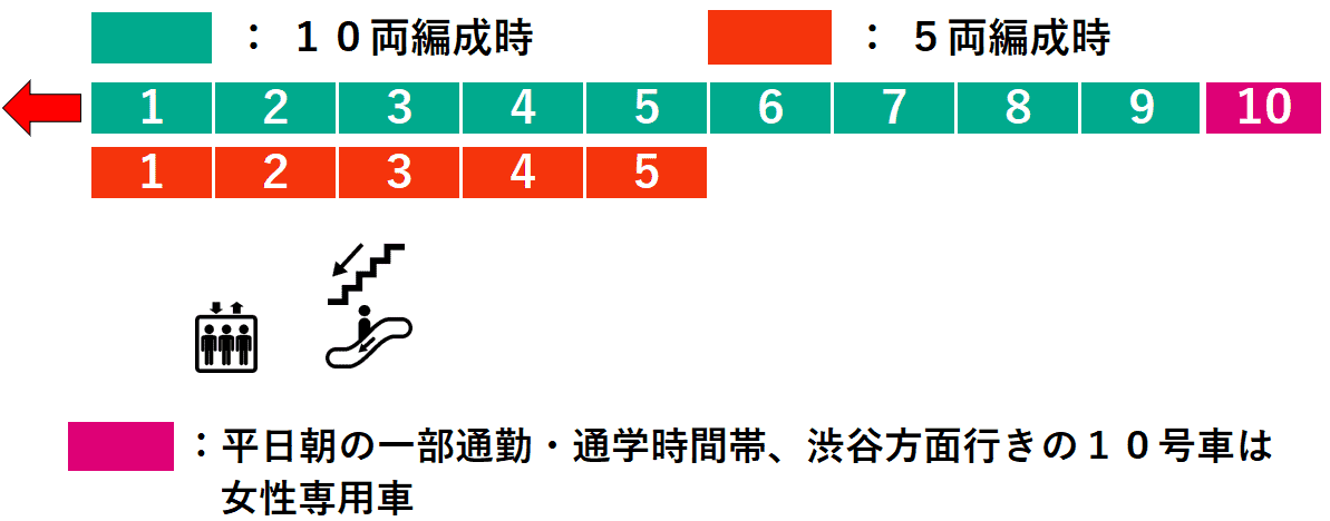 宮崎台駅２番線ホーム図