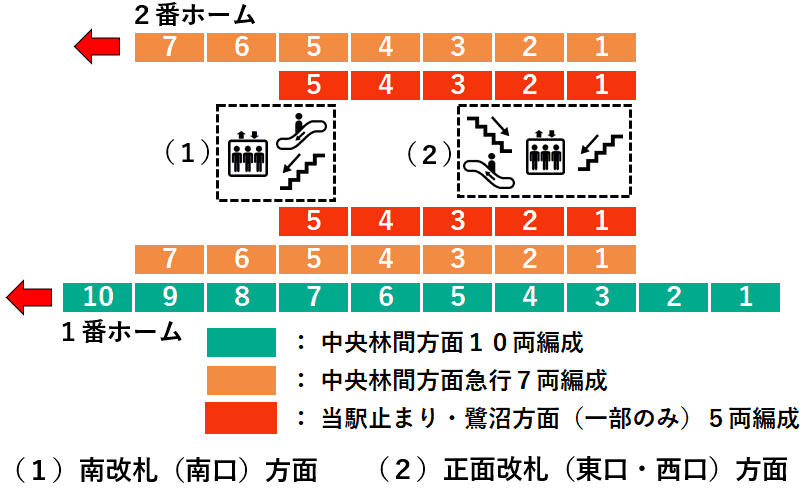 溝の口駅１・２番線ホーム図