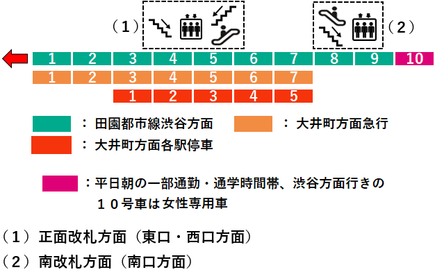 溝の口駅４番線ホーム図