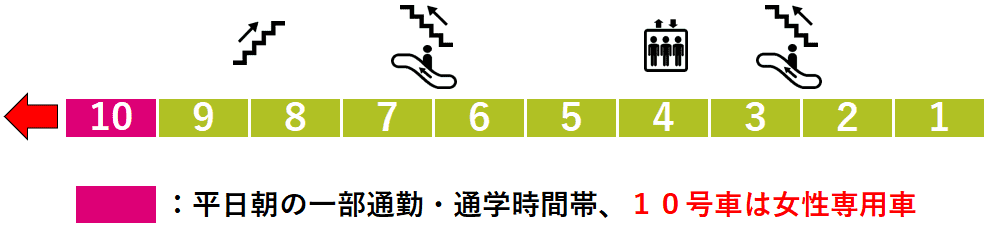 瑞江駅２番線ホーム図