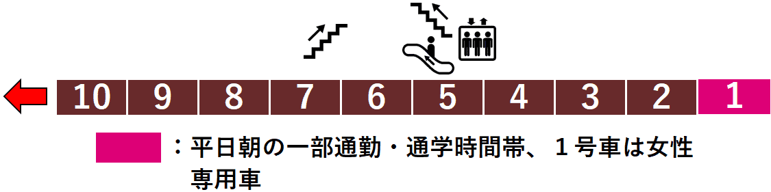 東武線みずほ台駅２番線ホーム図