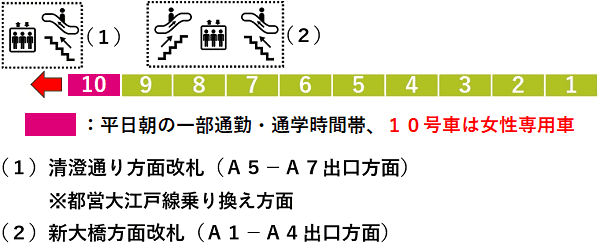 森下駅：都営新宿線２番線ホーム図