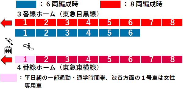 元住吉駅：東急線３・４番線ホーム図