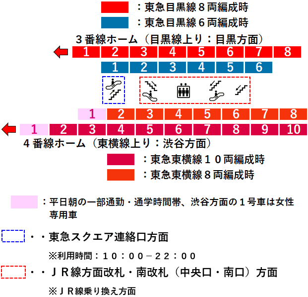 武蔵小杉駅：東急線３・４番線ホーム図