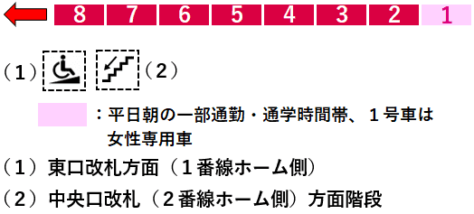 妙蓮寺駅１番線ホーム図