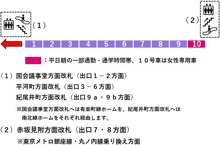 永田町駅：半蔵門線４番線ホーム図