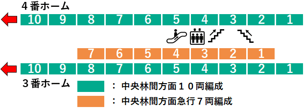 長津田駅：田園都市線３・４番線ホーム図