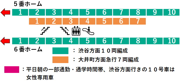 長津田駅：田園都市線５・６番線ホーム図