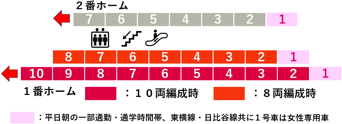 中目黒駅１・２番線ホーム図