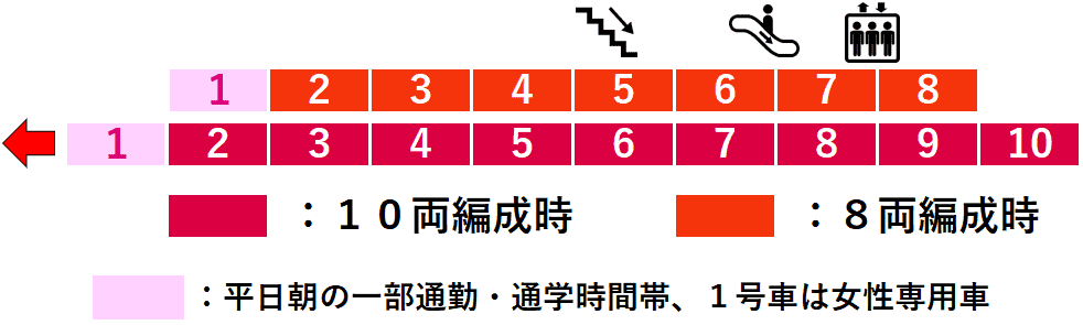 中目黒駅３・４番線ホーム図