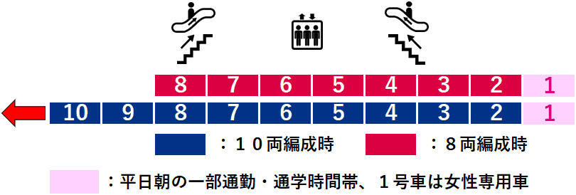 日本大通り駅１番線ホーム図