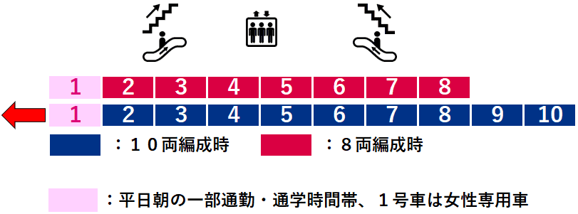 日本大通り駅２番線ホーム図