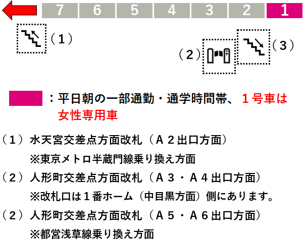 人形町駅：日比谷線１番線ホーム図