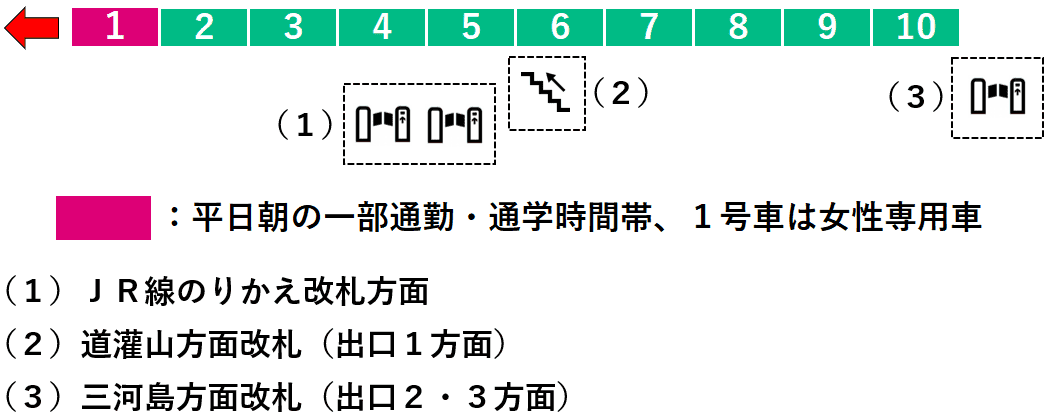 西日暮里駅：千代田線１番線ホーム図