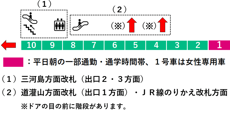 西日暮里駅：千代田線２番線ホーム図