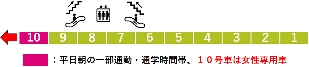 西大島駅２番線ホーム図