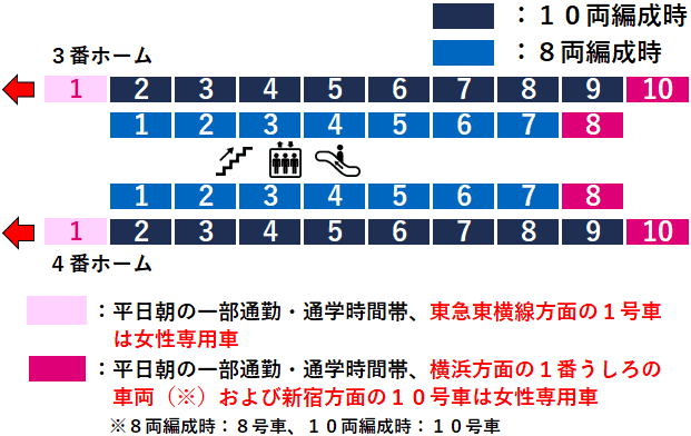 西谷駅３・４番線ホーム図