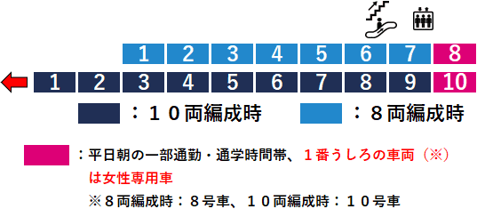 西横浜駅２番線ホーム図