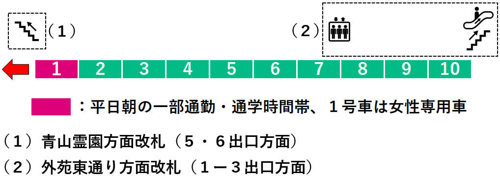 乃木坂駅１番線ホーム図