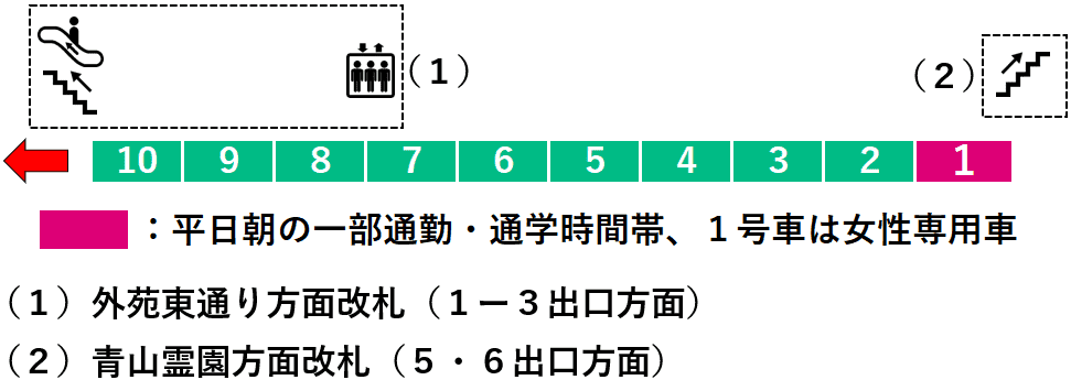 乃木坂駅２番線ホーム図