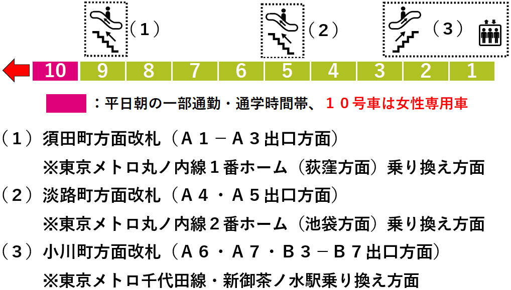 小川町駅：都営新宿線４番線ホーム図